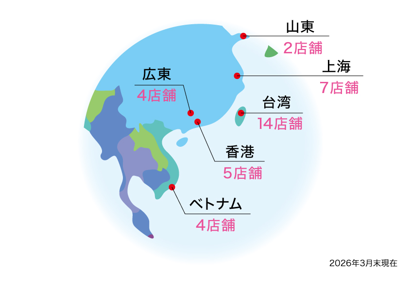 Global